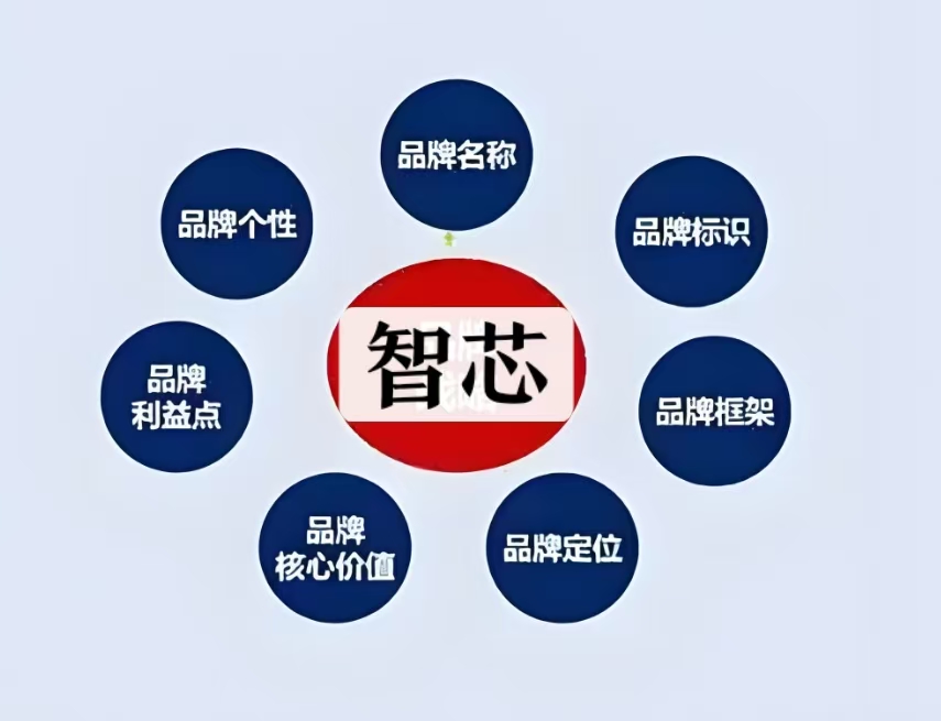 山东智芯门窗联系方式1875365221